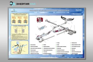 Стенд-планшет «Рулевое управление с ГУР грузового автомобиля"