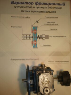 Планшет "Вариатор фрикционный дисковый"