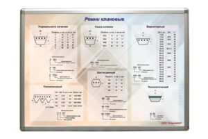 Планшет "Ремни клиновые"