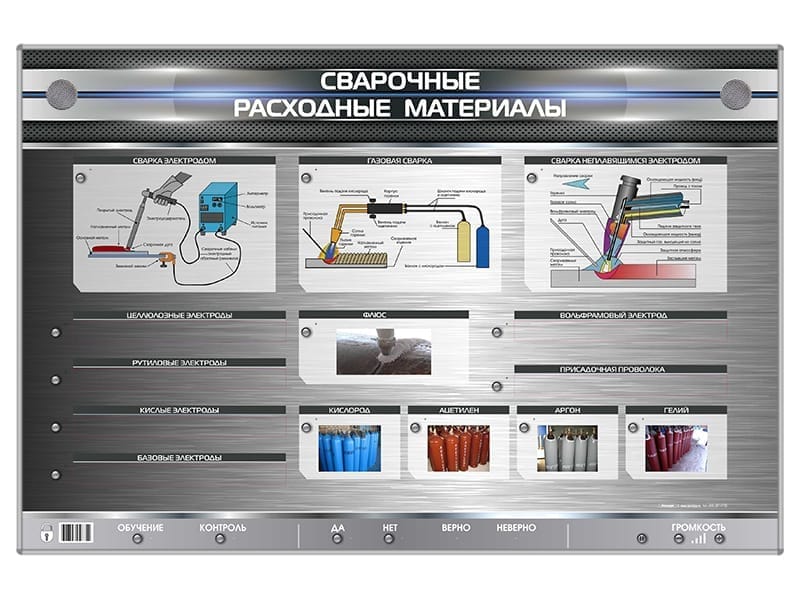Стенд электрифицированный «Сварочные расходные материалы» с макетными образцами
