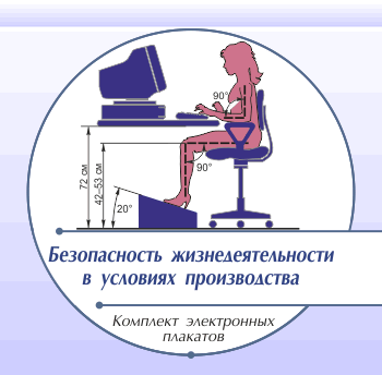 Комплект плакатов «Безопасность жизнедеятельности в условиях производства»