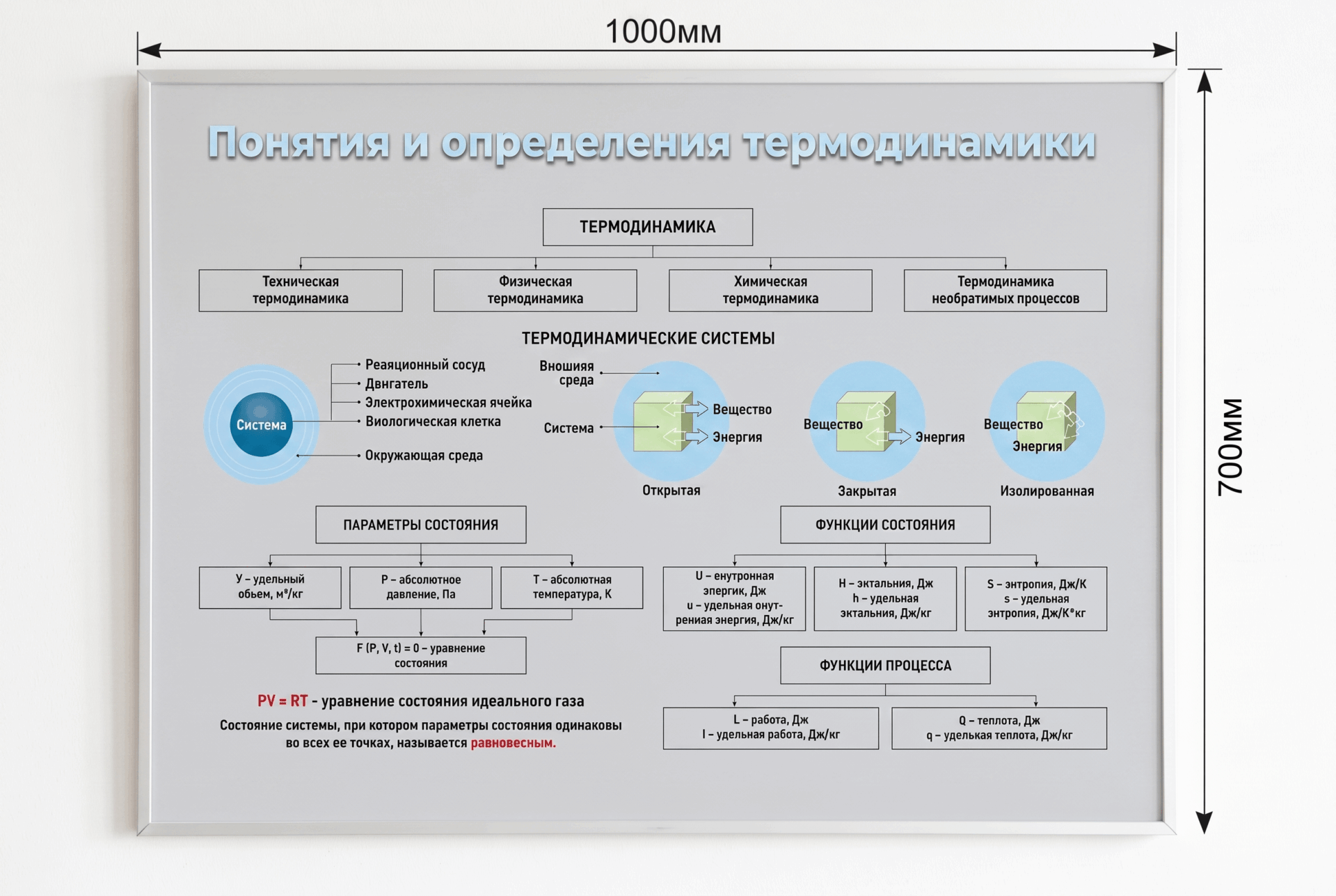 Комплект стендов "Техническая термодинамика"
