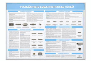 Комплект наглядно-демонстрационного оборудования "Разъёмные соединения деталей"