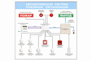 Электрифицированный светодинамический стенд «Автоматическая система пожарной сигнализации»