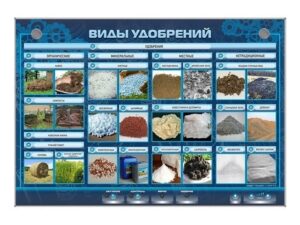 Информационный стенд «Виды удобрений»
